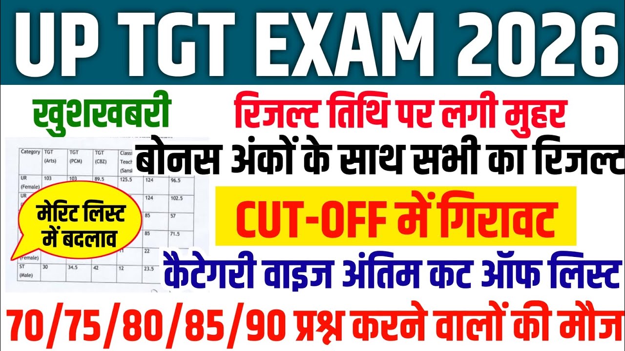 UP TGT RESULT DATE OUT 🎯 UP TGT CUT OFF 2026 ALL SUBJECTS || UP TGT QUESTION CHALLENGE ALL SUBJECT