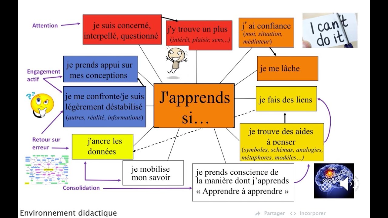 4. L'environnement didactique