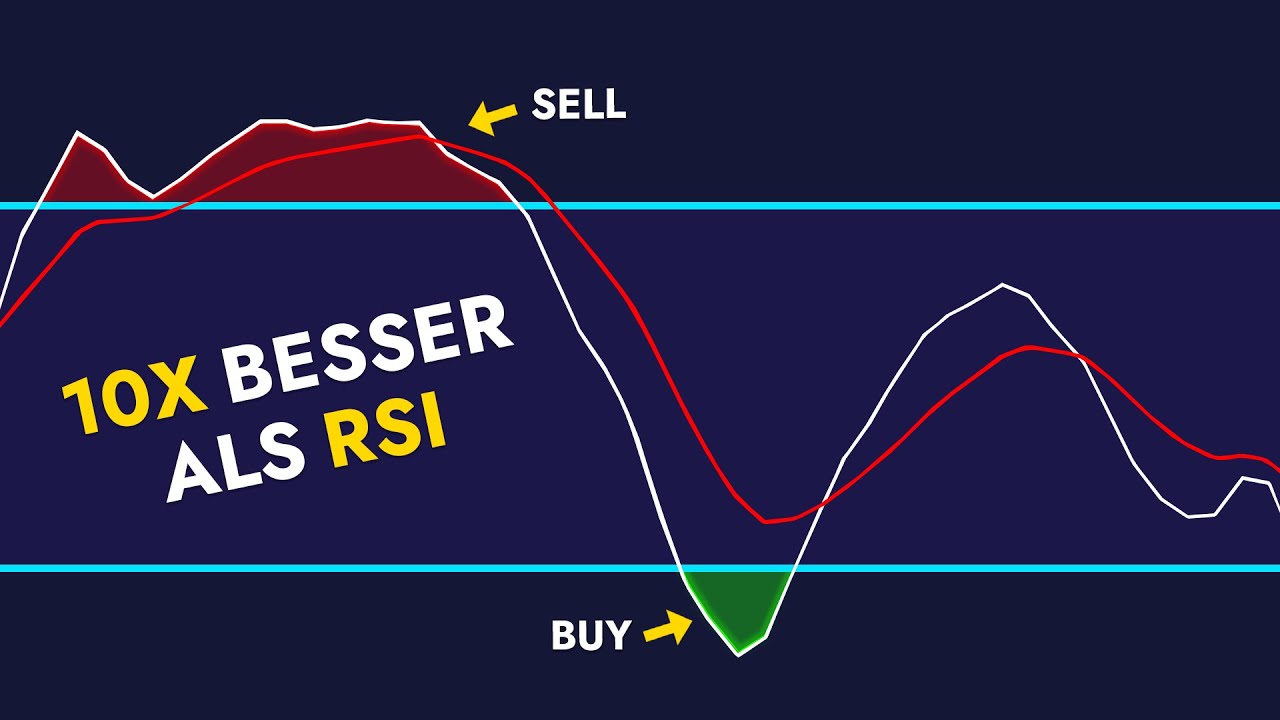 NIE WIEDER Stochastic RSI – Diese Alternative ist 10x STÄRKER!