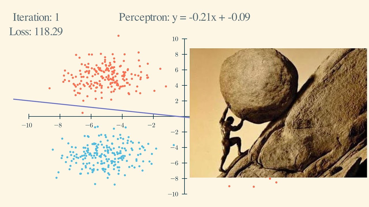 Sisyphus Perceptron