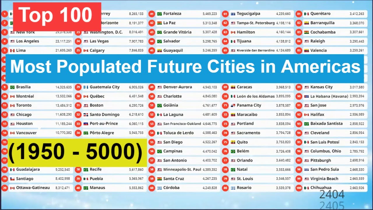 Top 100 | Most Populated Future Cities in Americas (1950 - 5000)