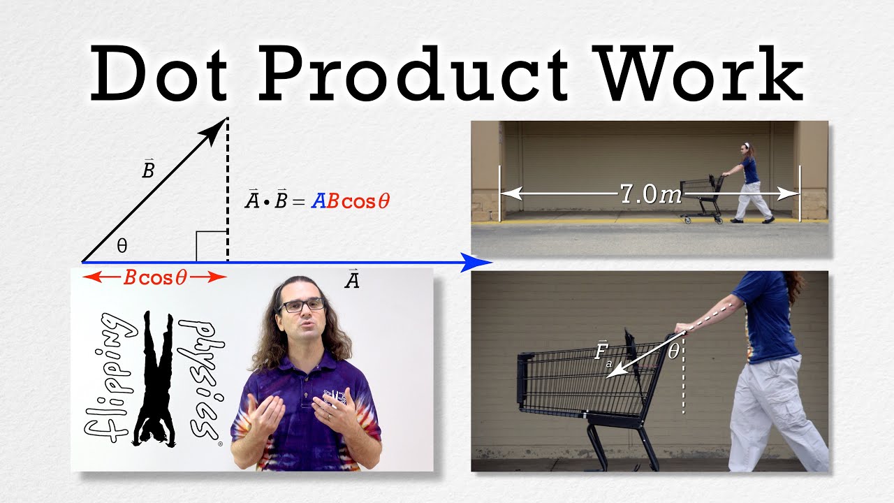 Work as the Dot Product