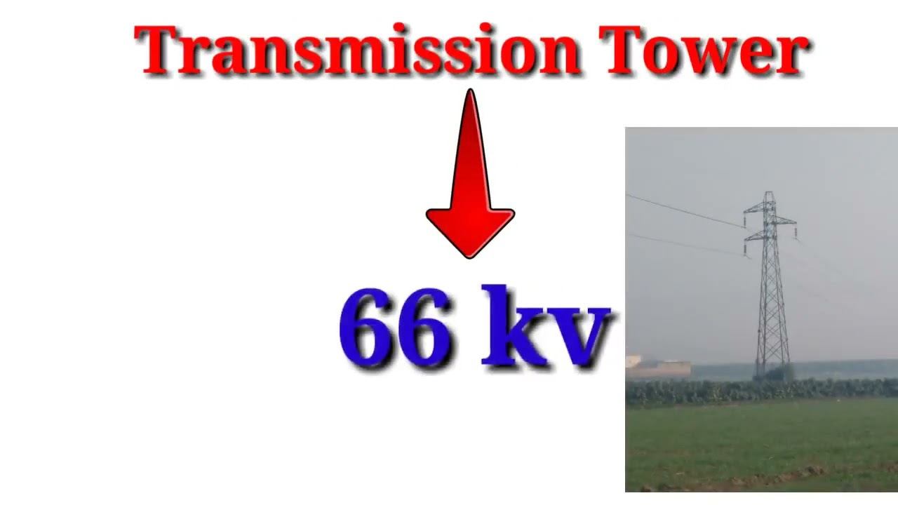 knowledge to transmission line/ how many kV of line/