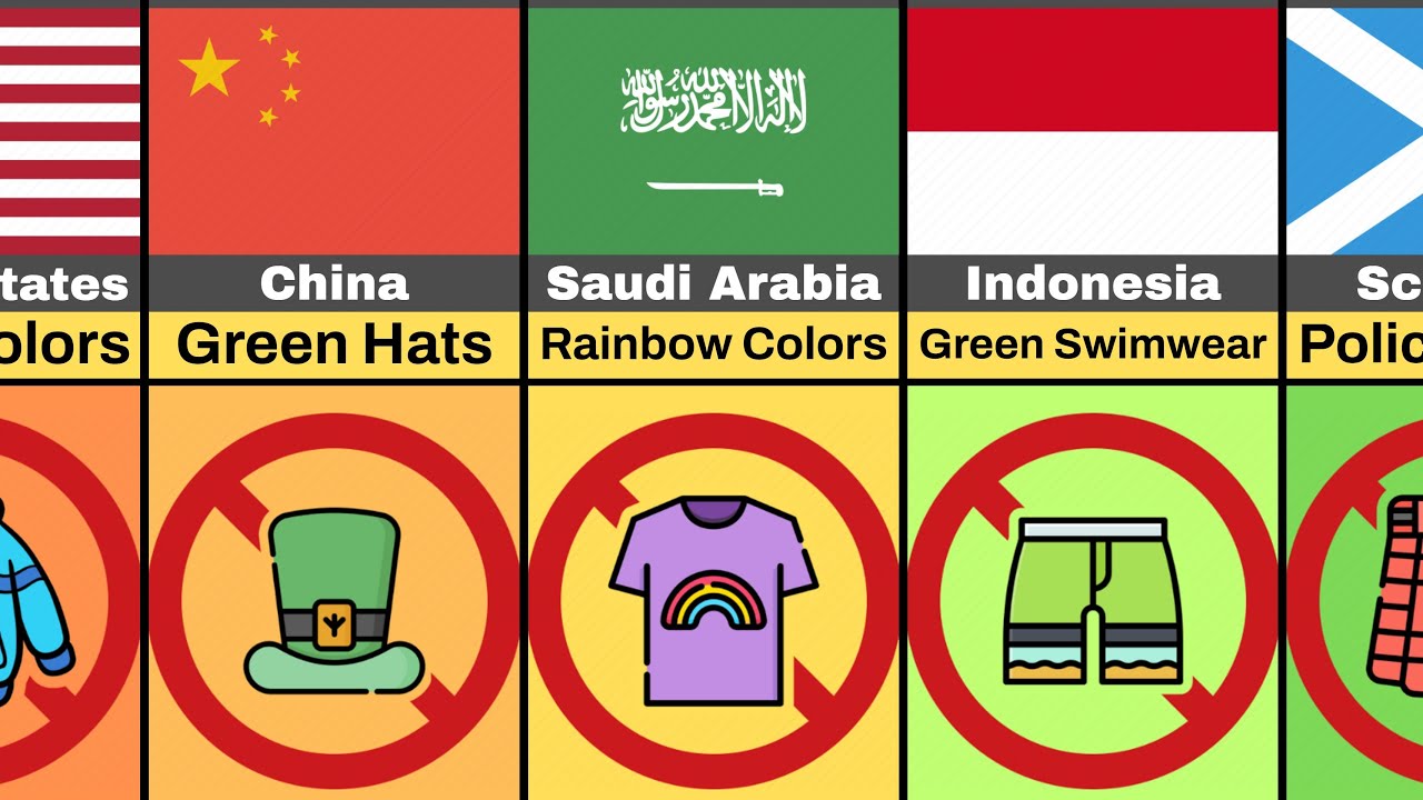 Unexpected Colors You Can't Wear (By Country)