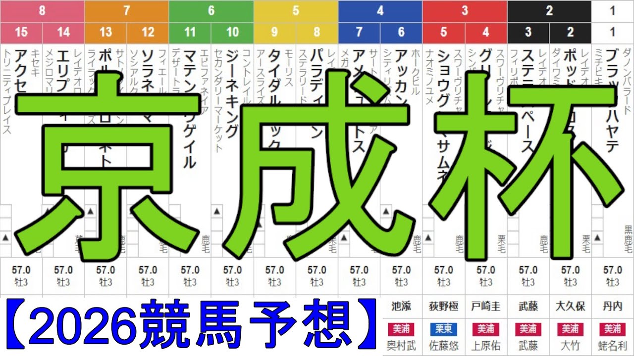 【競馬予想】2026「京成杯(GⅢ)」