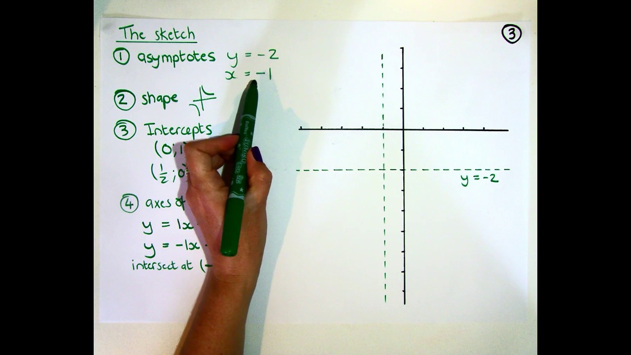 Grade 11 Functions   Hyperbola