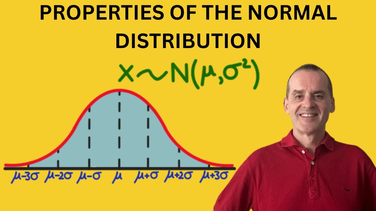 The Normal Distribution and the 68-95-99.7 Rule