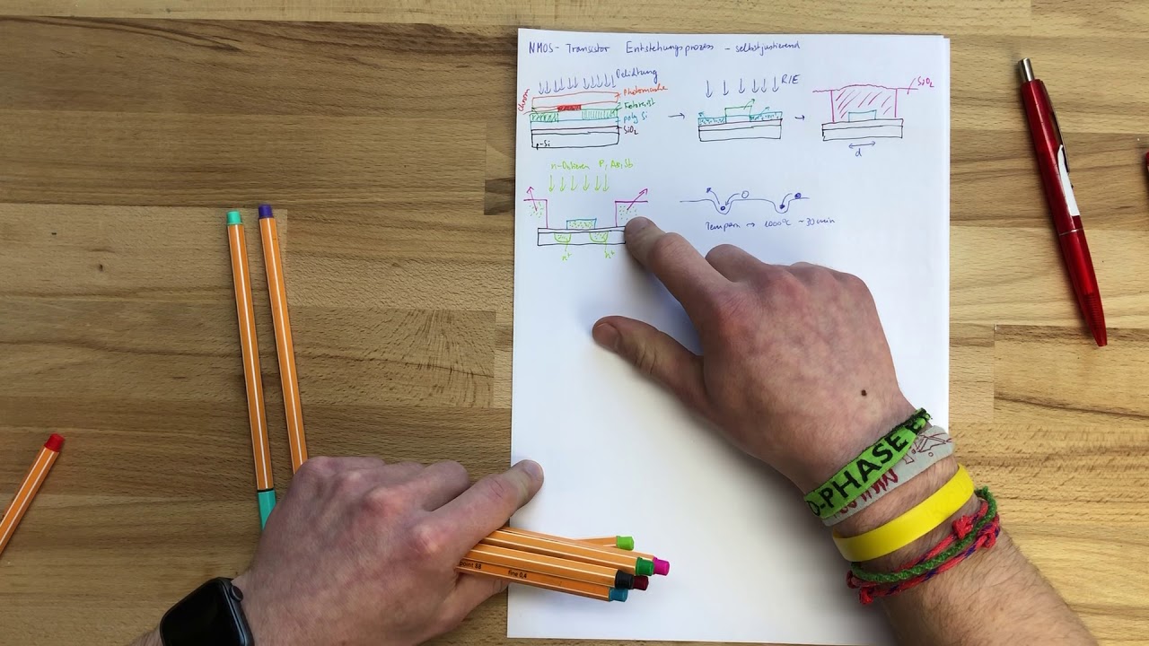 NMOS Transistor Entstehungsprozess - MOSFET | VLSI