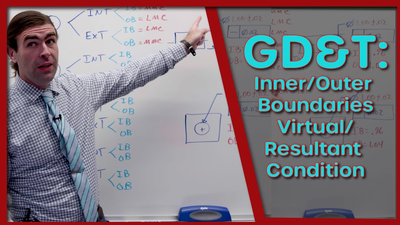 GD&T: Inner & Outer Boundaries, Virtual & Resultant Conditions