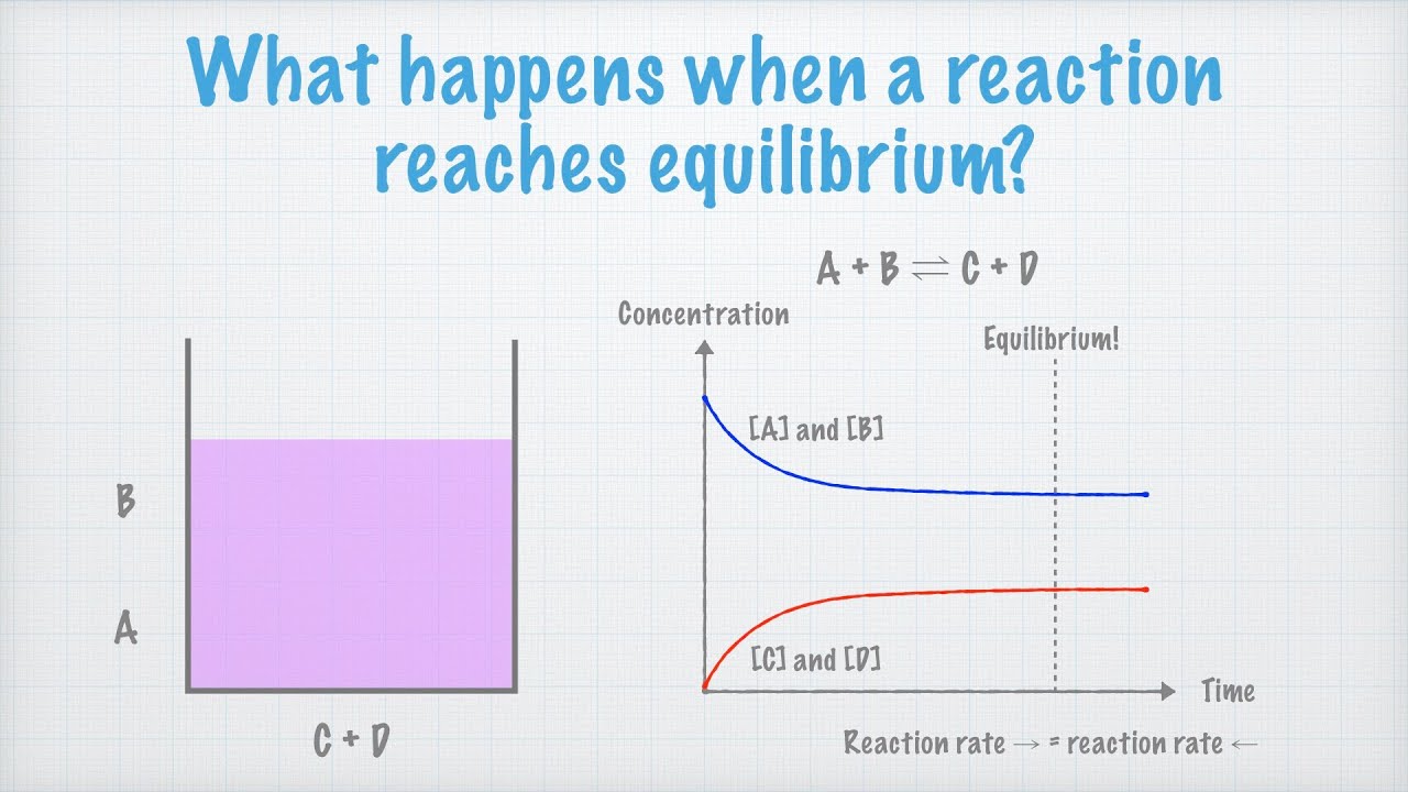 Закон массового действия