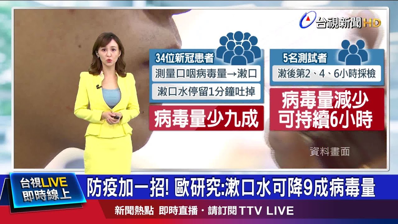 用漱口水漱口 新冠病患6hr內病毒量少9成