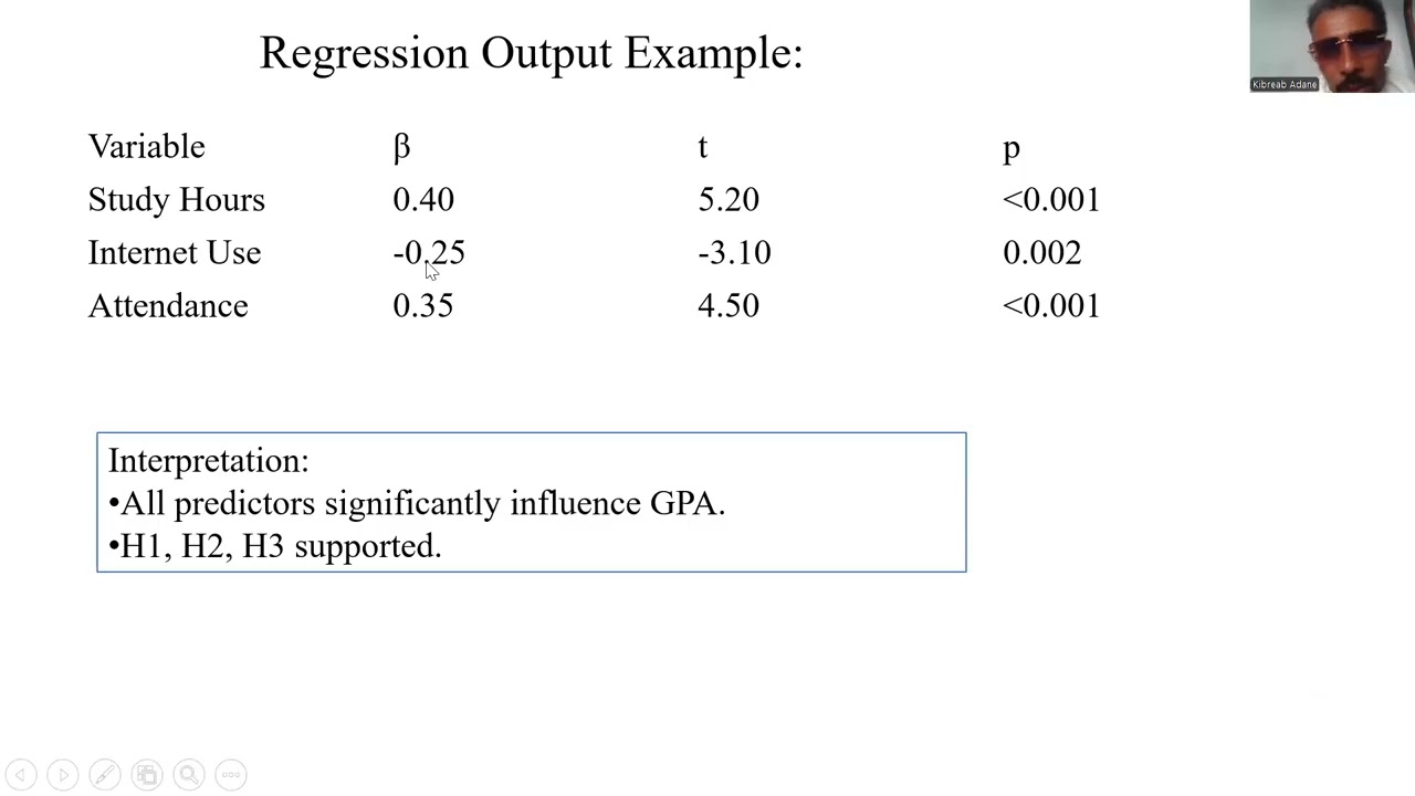 Multiple Regression for Hypothesis Testing | Step-by-Step Guide with Examples