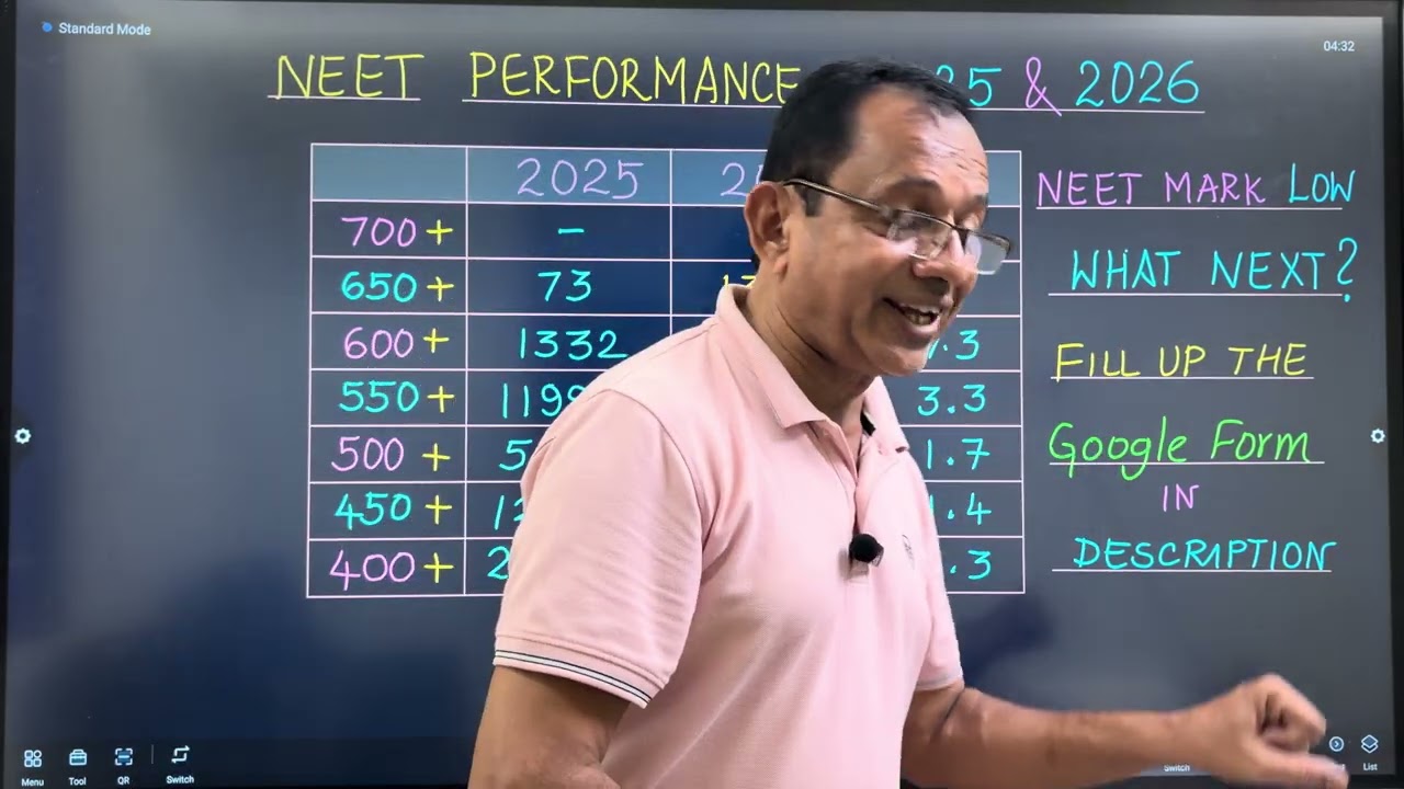 Expected NEET Performance of Tamil Nadu Students 2026 | Cutoff Increasing - Why ?