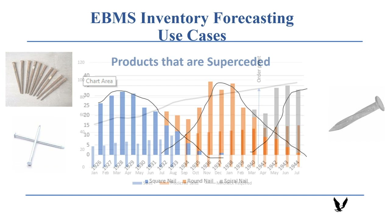 Inventory Forecasting
