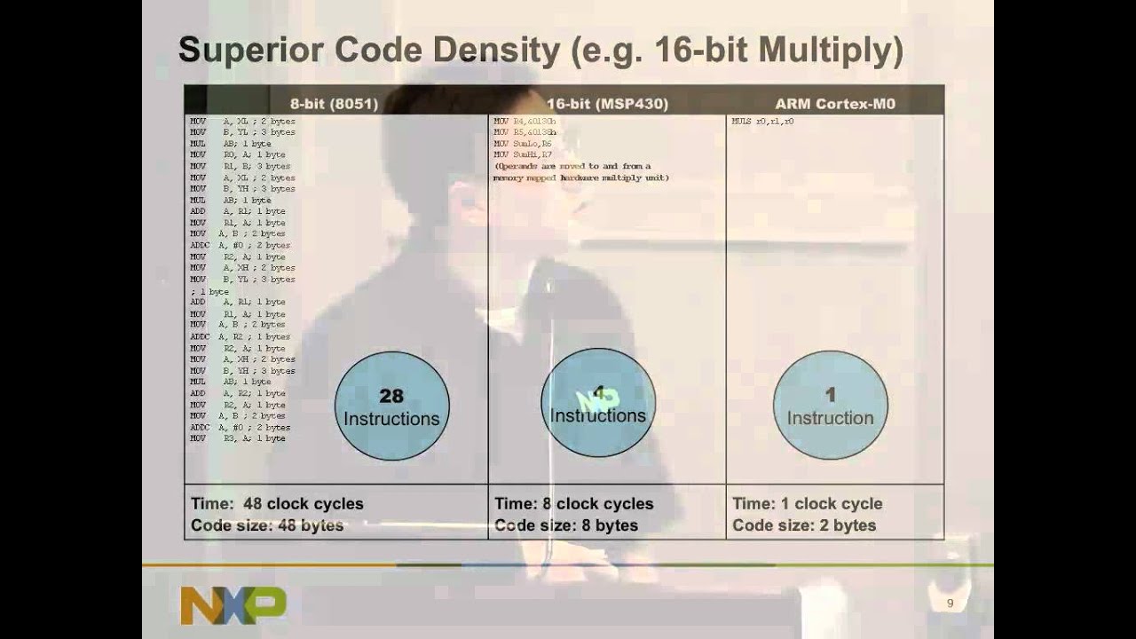Exclusive preview of NXP's 2011 Cortex-M0 microcontrollers