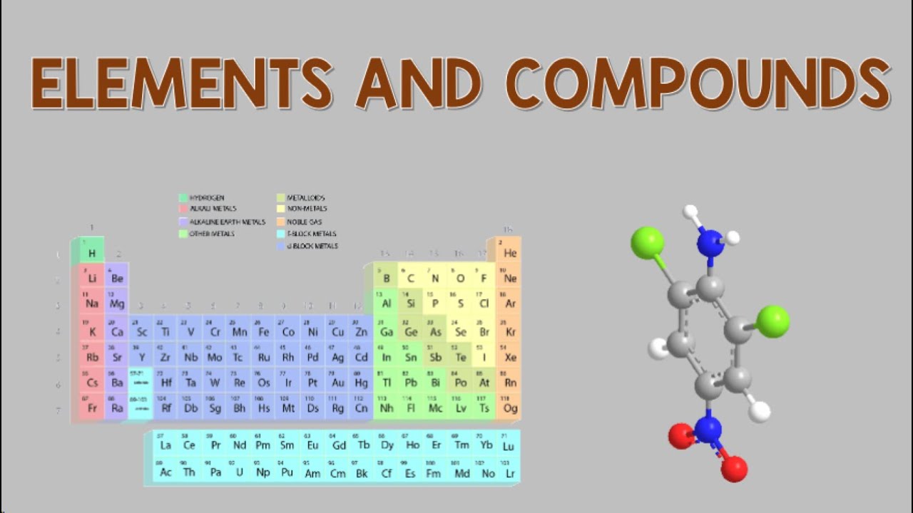 Elements and Compounds | Chemistry Animation