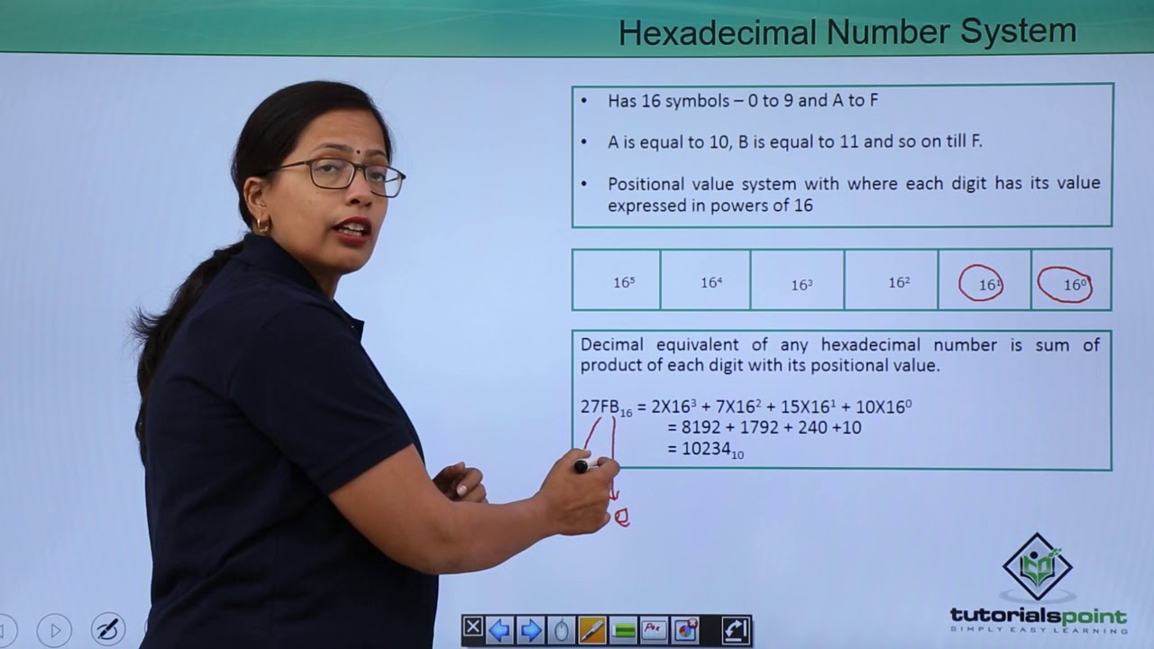 Hexadecimal Number System