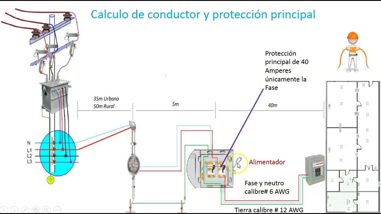 CAL11 CALCULO DE CONDUCTOR, ALIMENTADOR, PUESTA A TIERRA, PROTECCIÓN PRINCIPAL, CIRCUITOS DERIVADOS