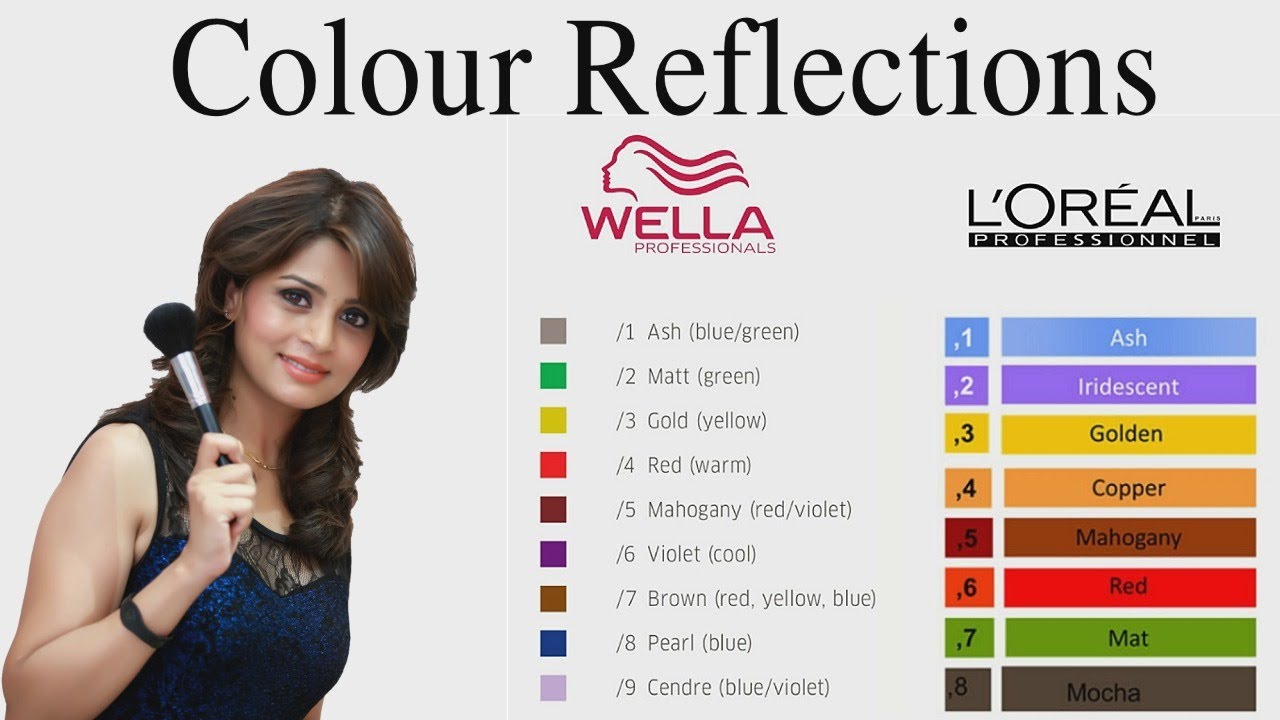 Colour Reflectios от Сэм Мэм из Академии причесок и макияжа Сэма и Джас.