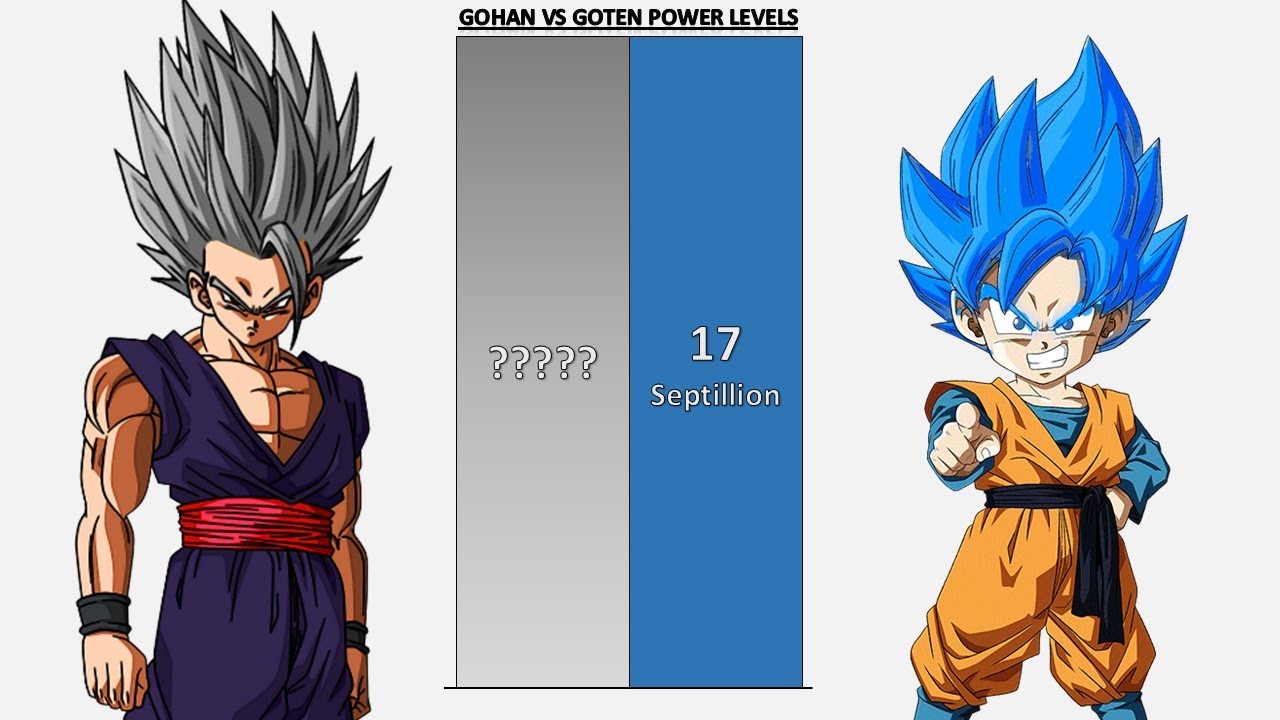 Gohan VS Goten POWER LEVELS 2026 🔥🔥🔥 - Dragon Ball Z/Dragon Ball Super/Dragon Ball GT