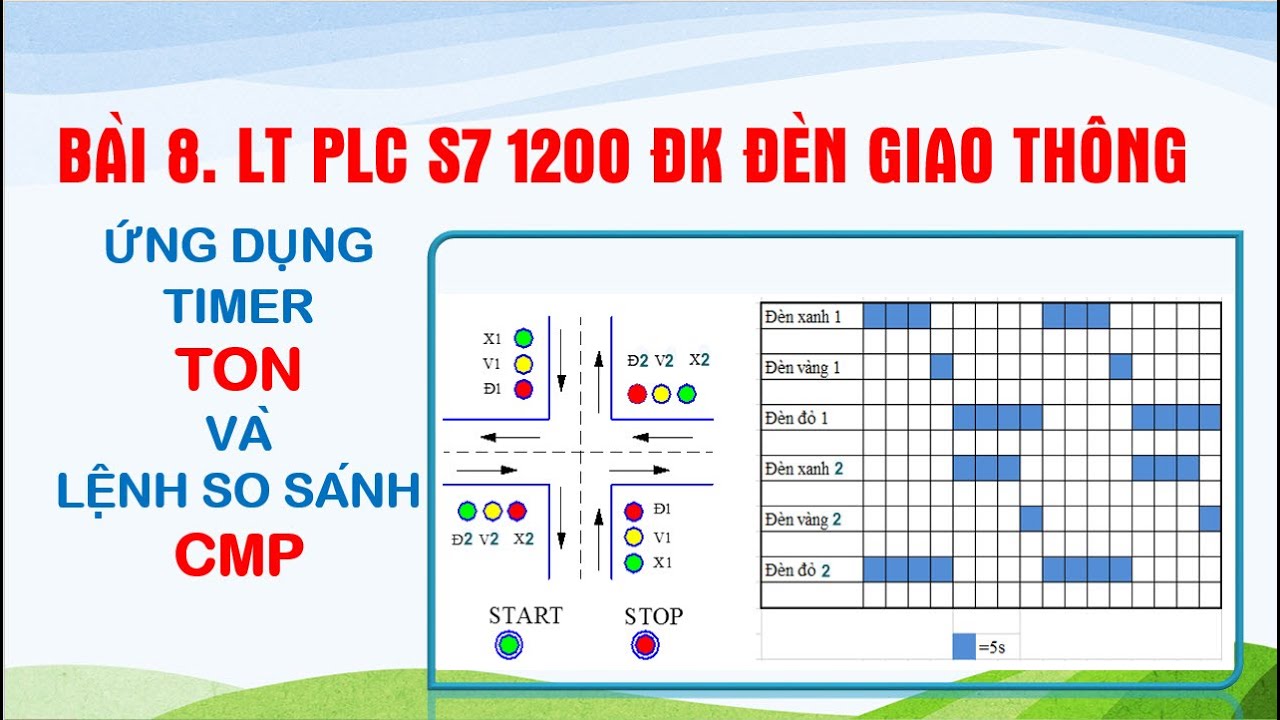 [PLC S7-1200] Bài 8. Lập trình PLC S7-1200 điều khiển hệ thống đèn giao thông
