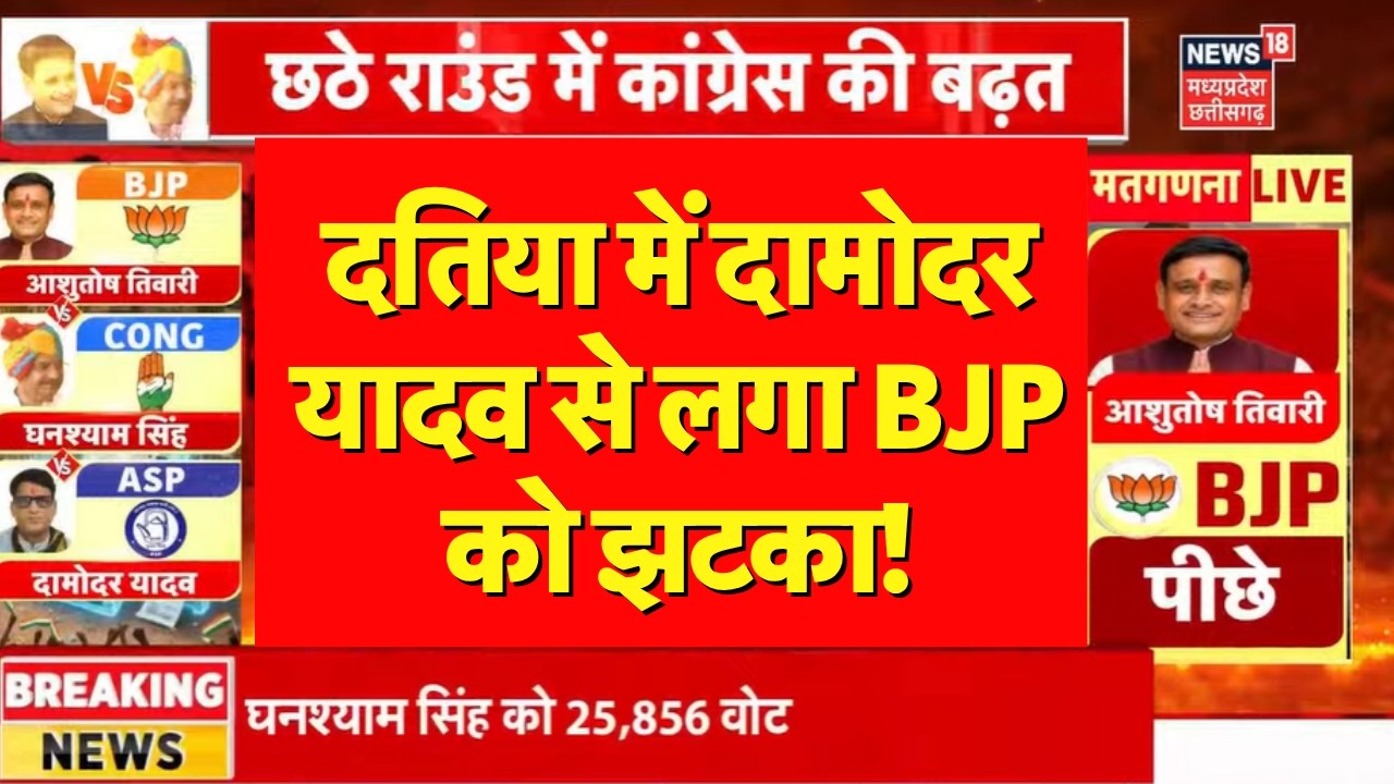 Datia By Election Results LIVE : दामोदर यादव से लगा BJP को झटका! Damodar Yadav | Narottam Mishra