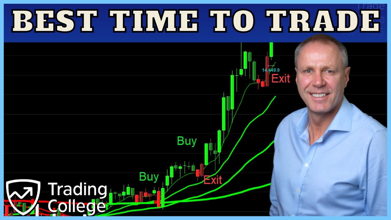 What's the best time to trade? Dax Morning Move Day Traders | Learn to Trade | Trading College UK