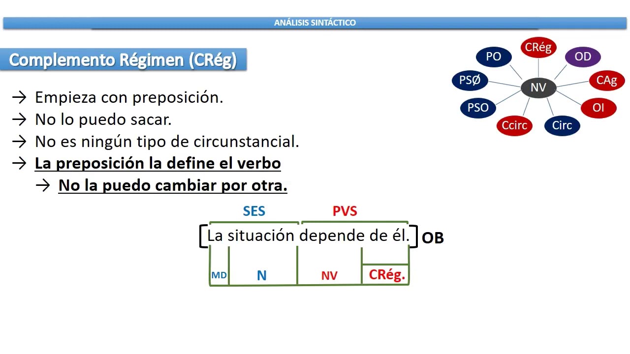 5 - Análisis Sintáctico: Complemento Régimen