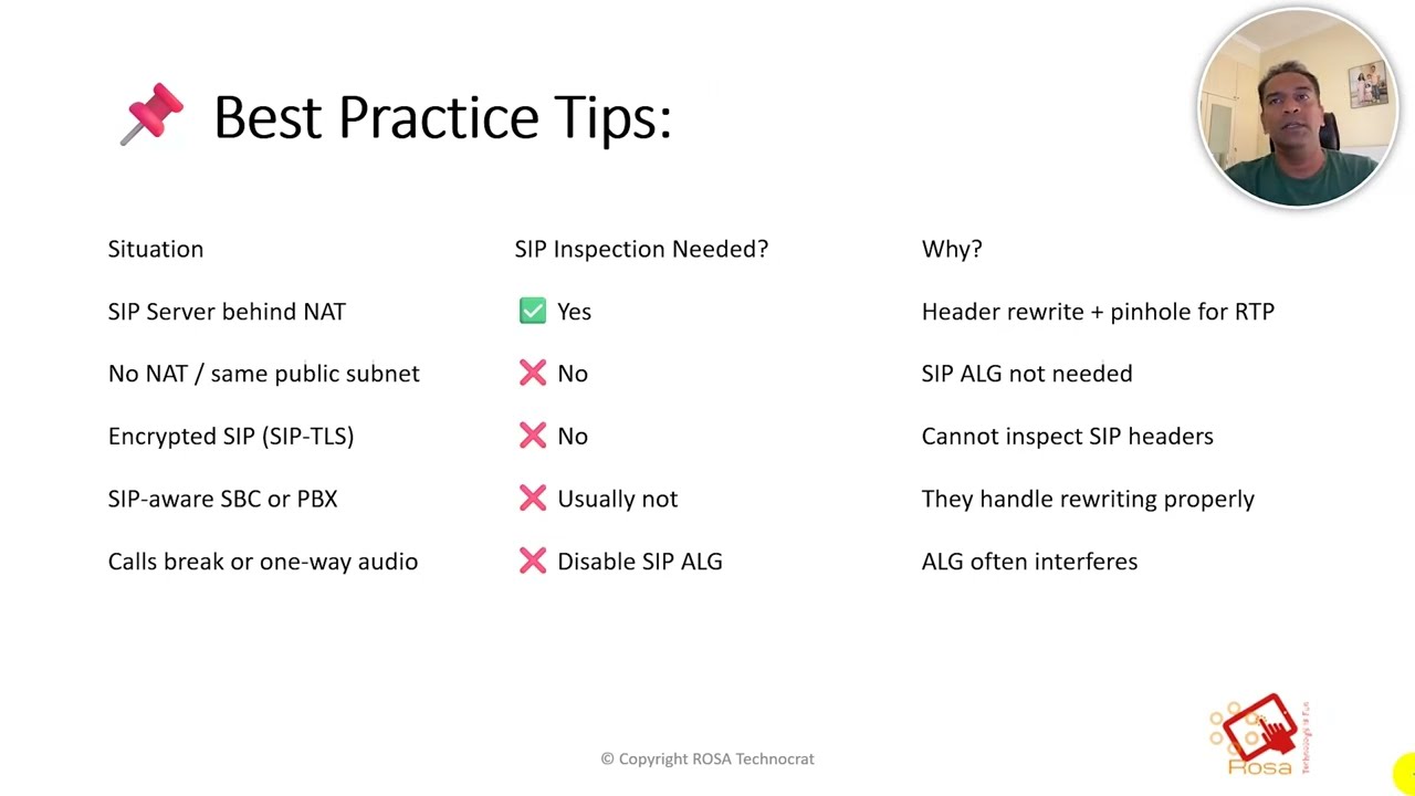 Fortigate -SIP Troubleshooting & SIP Inspection Explained | Fix VoIP Call Issues Fast