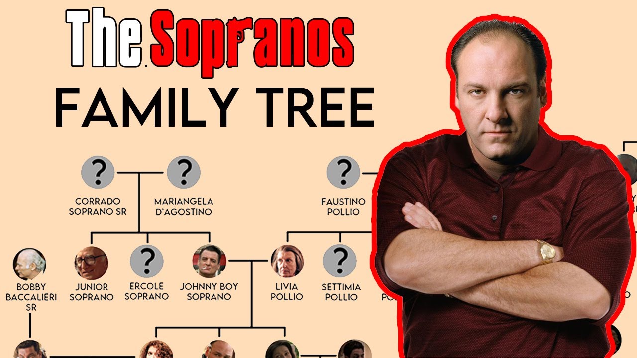 The Soprano Family Tree EXPLAINED