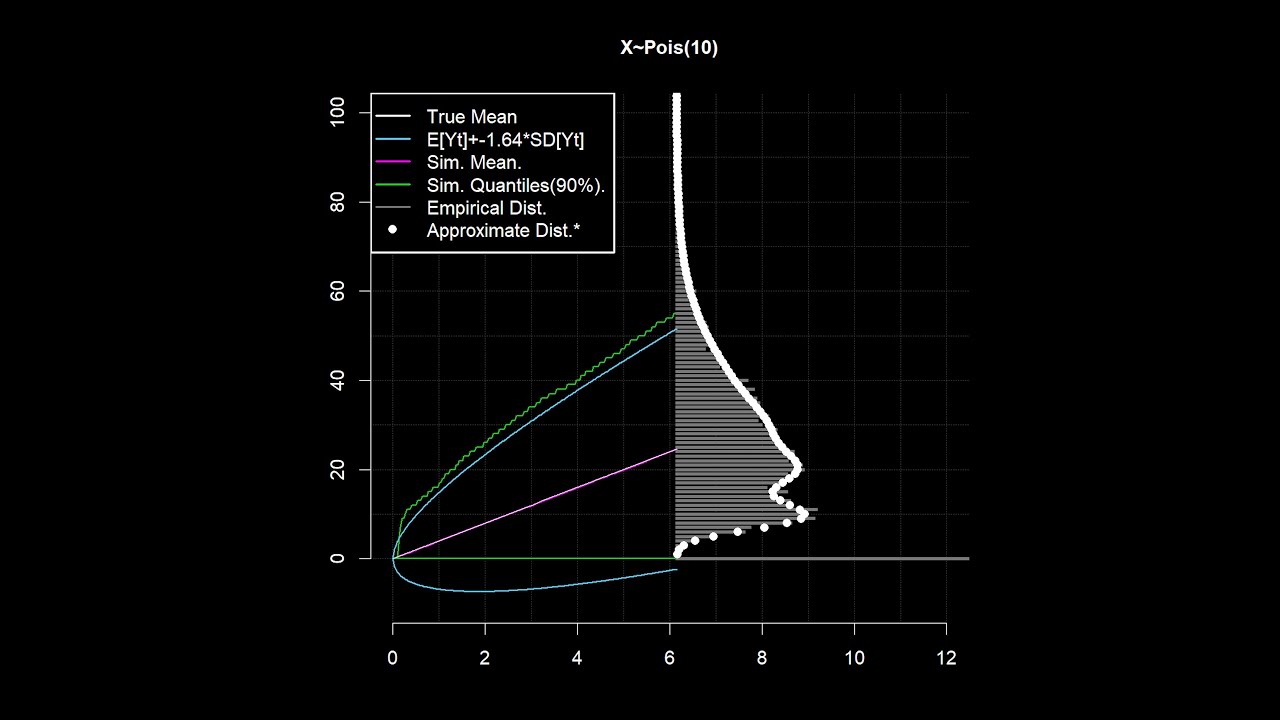 Poisson Processes 8 - Compound Poisson Processes
