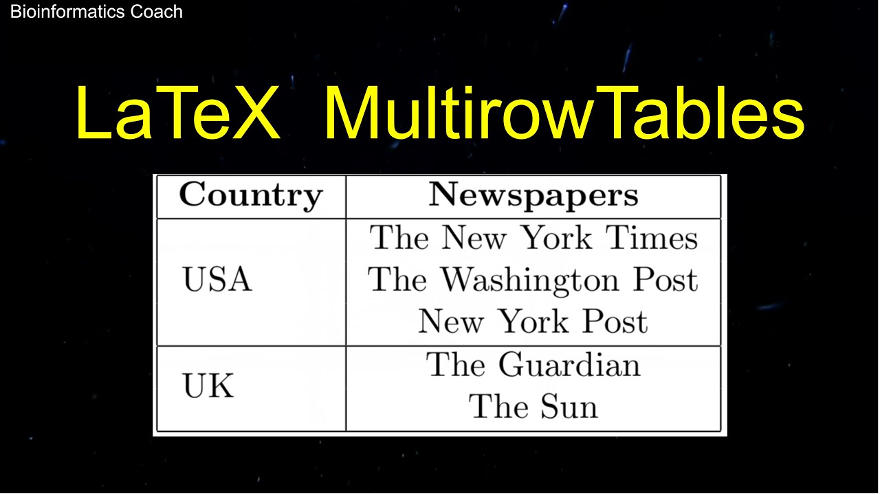 Create a multirow table in LaTeX