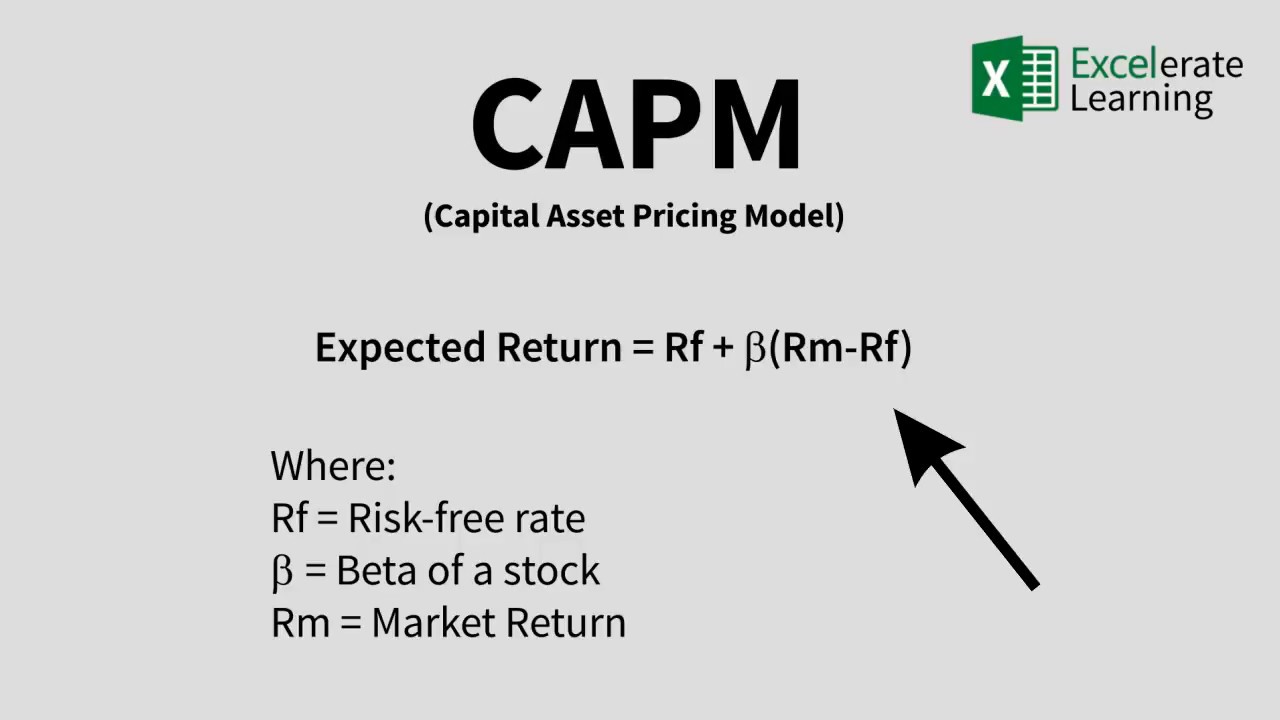 Microsoft Excel - Capital Asset Pricing Model (CAPM) Tutorial + Template