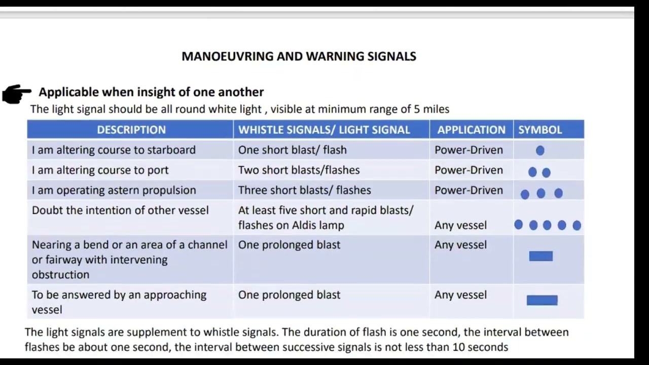 COLREGs Part D_ Sound & Light  Signals ( Summary)