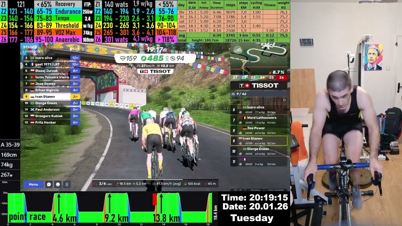 MyWhoosh Race Cycling Esports League (CEL) - CAT 3 Stream LIVE 20.01.2026