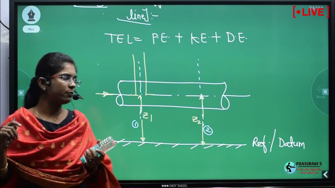 Total energy line and Hydraulic gradient line TEL & HGL By smita mishra panigrahi(Ex-IES)