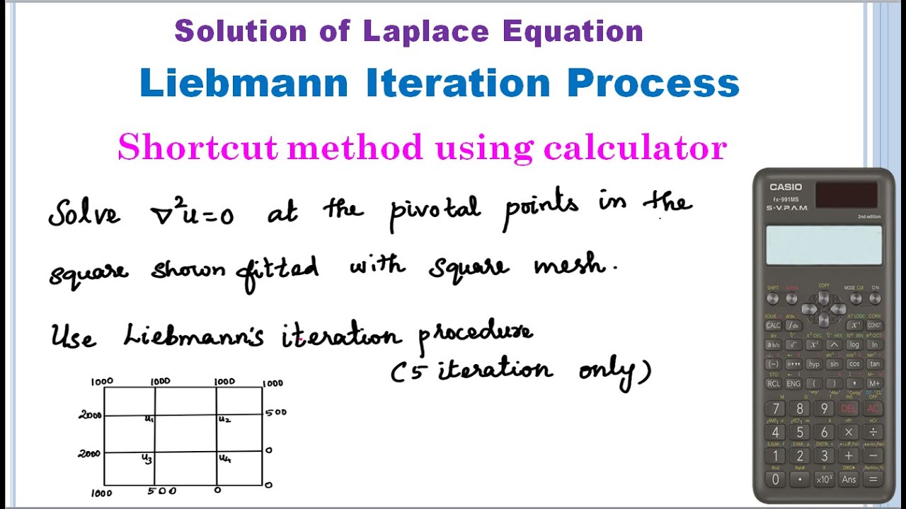 Liebmann's Iteration Process | Elliptic Equation | Solution of Laplace equation | Problem in Tamil