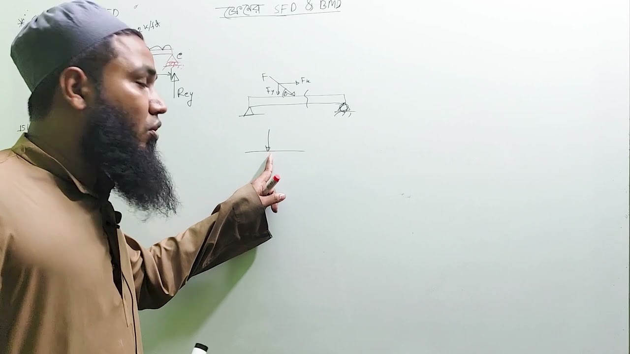 SFD & BMD Of Frame Class-4।। ফ্রেমের SFD & BMD।। Easy math solution।। Engineer's Academy।।
