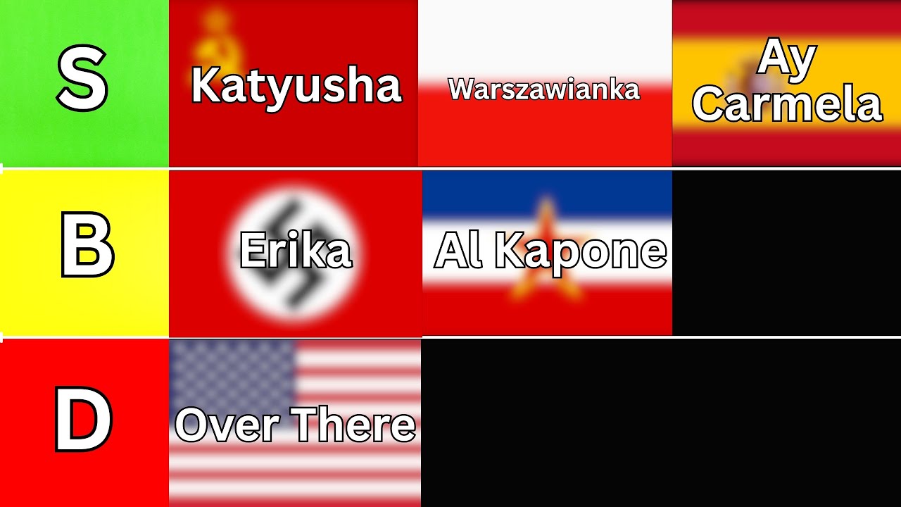 The Historical Song Tier List