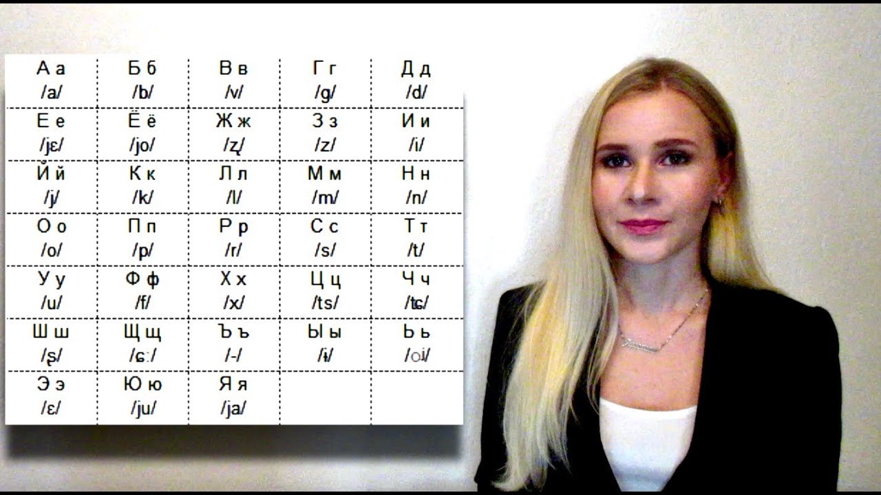 Ρωσικό Αλφάβητο / Russian Alphabet