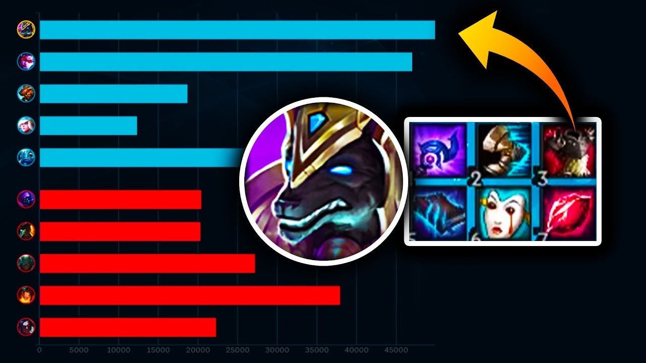 Trick2G сказал, что моя сборка AP nasus была троллинговой. Я показал ему ПУТИ.