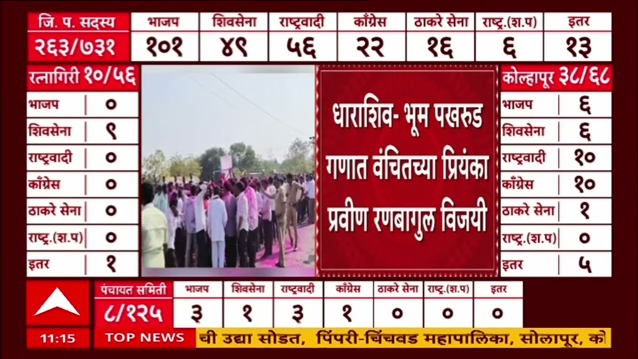 Solapur Mohite Patil News : सोलापुरातून मोहिते पाटलांना धक्का, अर्जुनसिंह मोहिते पाटील पराभूत