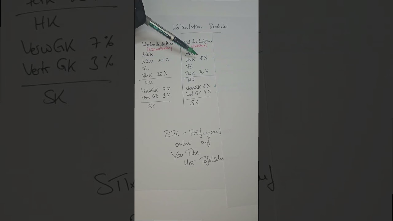 Istkosten und Normalkosten einfach erkl&auml;rt zur Ermittlung von Kosten&uuml;berdeckung + Kostenunterdeckung