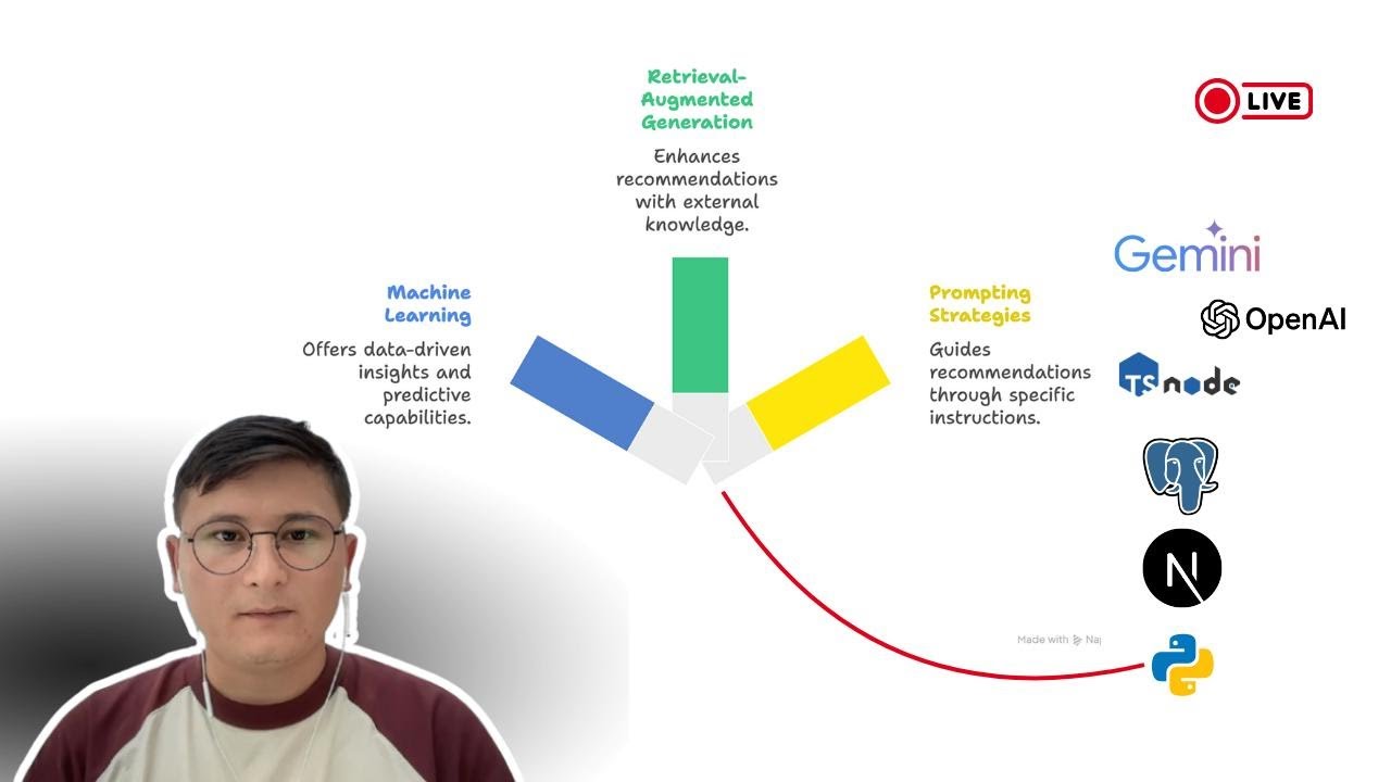 AI ga asoslangan internet do'kon loyihasini quramiz 🚀| Master's research proposal