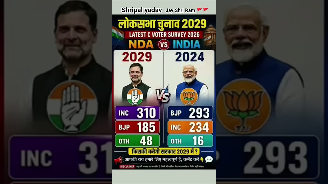 Lok Sabha Elections 2029 | NDA vs INDIA 🇮🇳#nda #india #bjp #congress #inc#election #rahulgandhi#modi