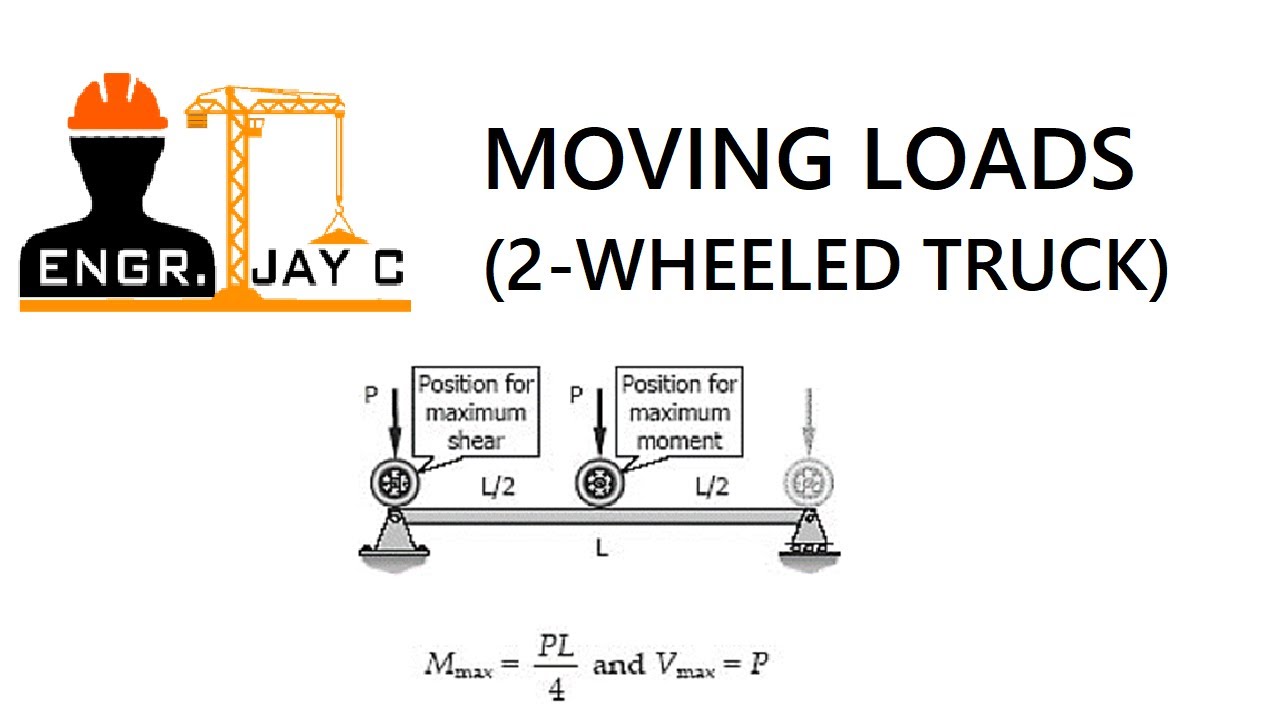 Strength of Materials: Moving Loads (2-wheeled) Part 1 of 2