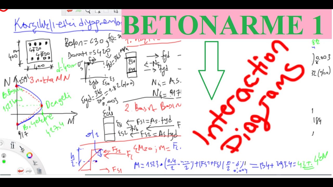 Karşılıklı Etki Diyagramı - Column axial force-moment interaction diagram - BETONARME 1 (R.C. I)
