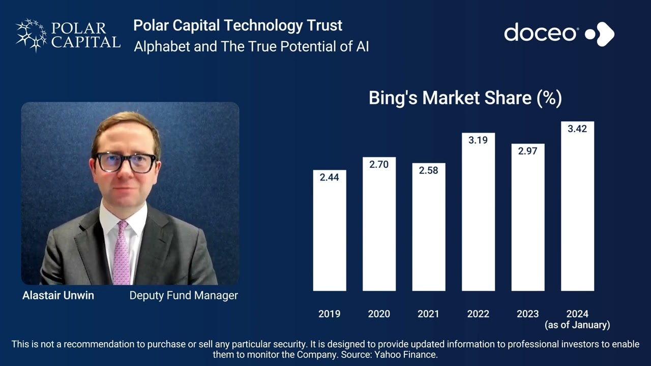 Polar Capital Technology Trust: April 2024 Update