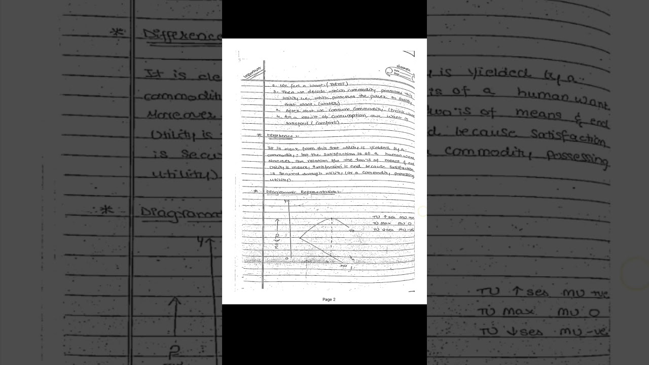 Consumer equilibrium notes| LDMU | LEMU 