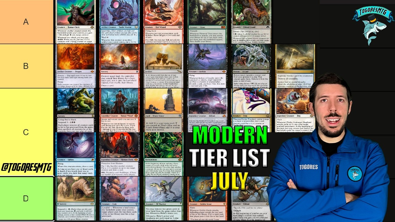 Тир-лист формата Modern на июль 2026 года с анализом меты | Modern MTG